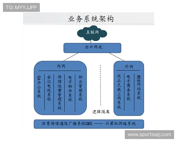 葡京集团直营平台7027：安全保障措施与用户体验提升策略